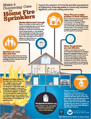 Home Fire Sprinkler Facts