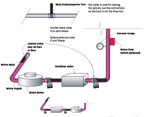 rpz valve diagram